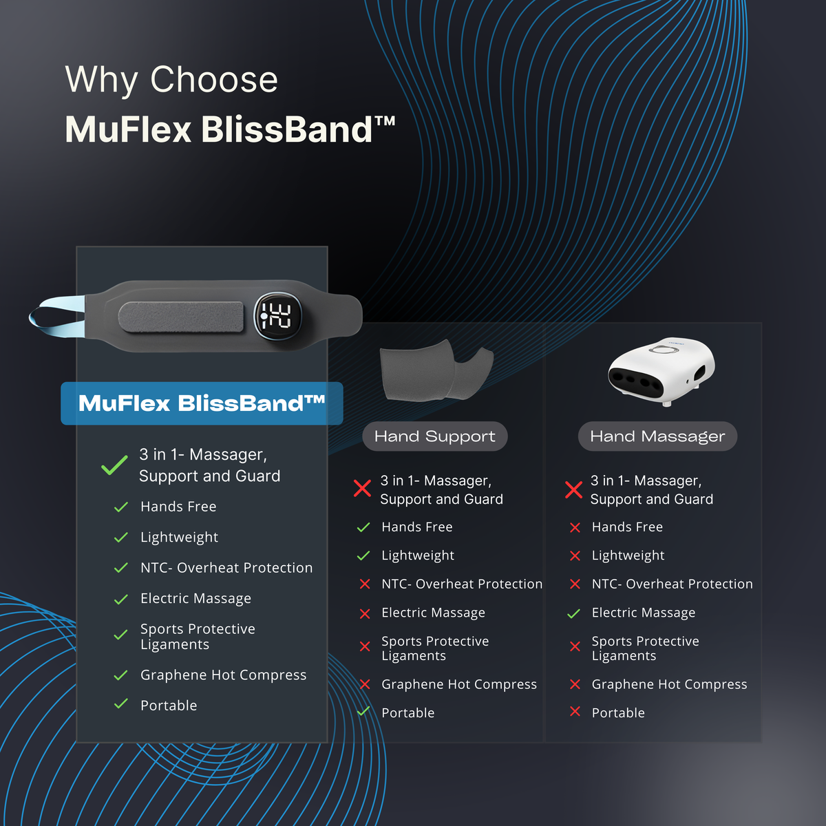 MuFlex BlissBand™ – Ultimate Wrist Relief